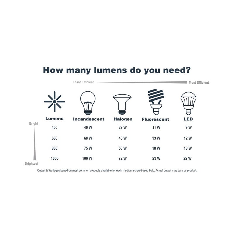 Designers Fountain 1261-VB Ezra 1-Light Flush Mount Ceiling Light, Vintage Bronze, 9in W - Image 5